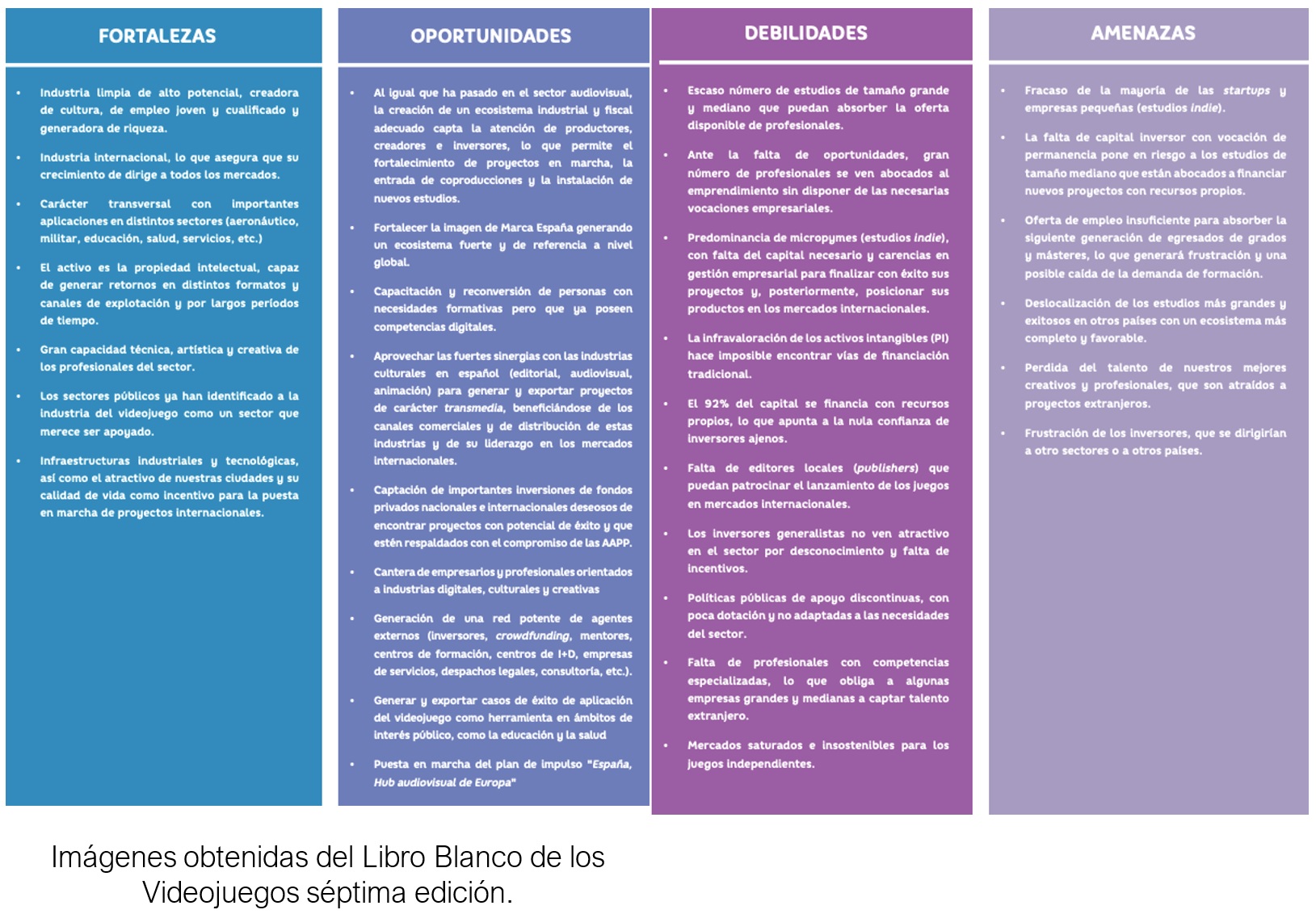 LIBRO BLANCO DE LOS VIDEOJUEGOS SÉPTIMA EDICIÓN ANÁLISIS DAFO.